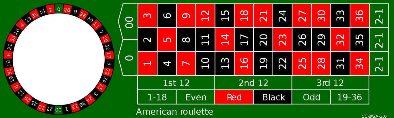 American_roulette