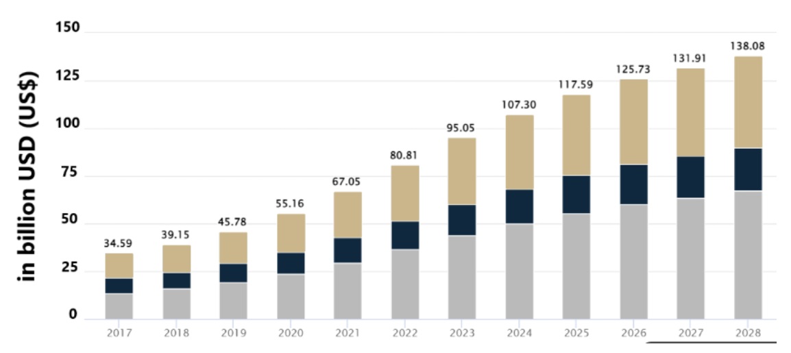 Global Online Slots Market 2024: A Regional Analysis